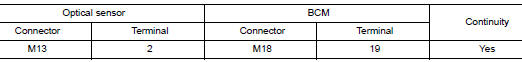 Check optical sensor signal open circuit