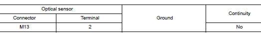 Check optical sensor short circuit