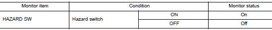 Check hazard switch signal by consult