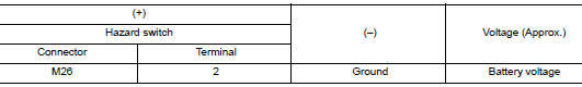 Check hazard switch signal input