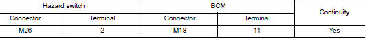 Check hazard switch signal open circuit