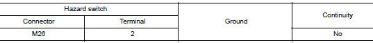 Check hazard switch signal short circuit