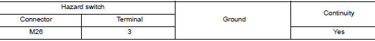 Check hazard switch ground open circuit