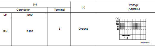 Check turn signal lamp output voltage