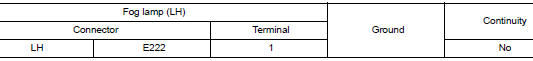 Check fog lamp short circuit to ground