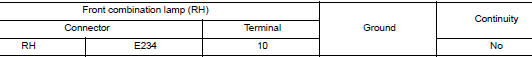 Check front combination lamp short circuit to ground