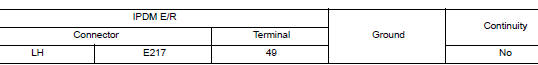 Check front combination lamp short circuit to ground