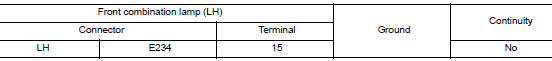 Check head lamp short circuit to ground