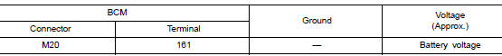 Check power supply circuit