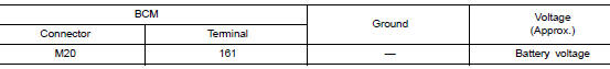 Check power supply circuit