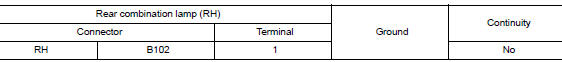 Check tail lamp short circuit to ground