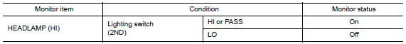 Check headlamp (hi) request signal input