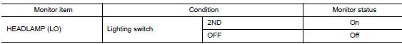 Check headlamp (lo) request signal input