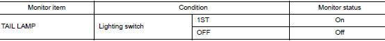 Check tail lamp request signal input