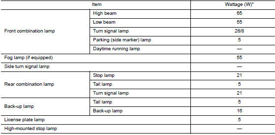 Bulb Specifications