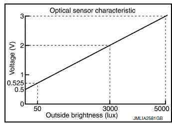Optical Sensor