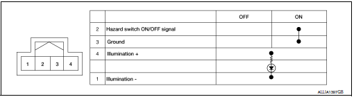 Hazard Switch