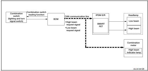 System diagram