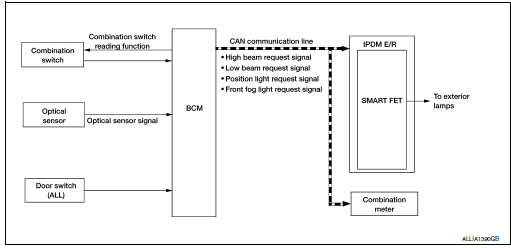 System diagram