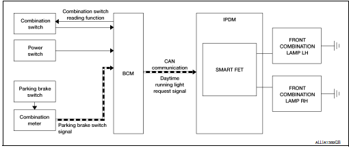 System diagram