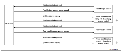 System Diagram