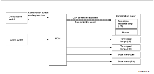 System diagram