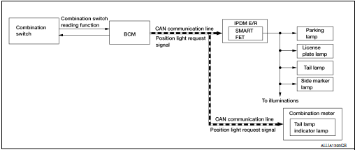 System diagram