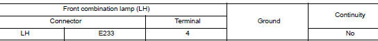 Check front combination lamp short circuit to ground