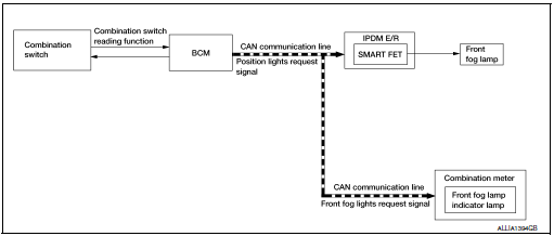 System diagram