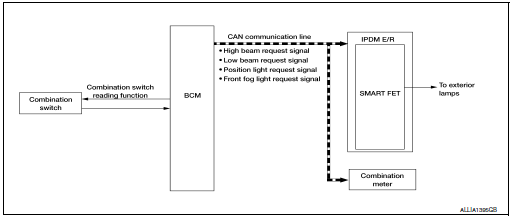 System diagram