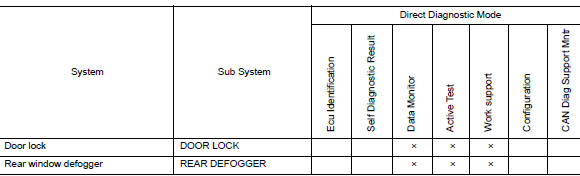 System application