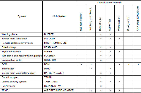 System application