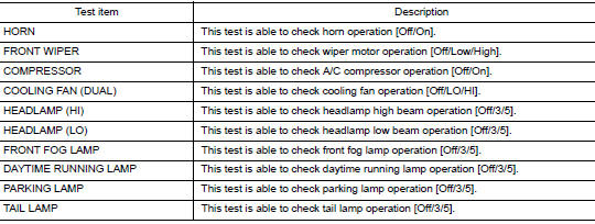 Active test