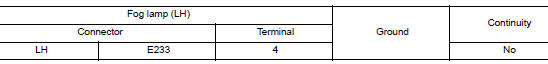Check fog lamp short circuit to ground