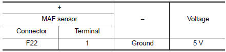 Check MAF sensor power supply