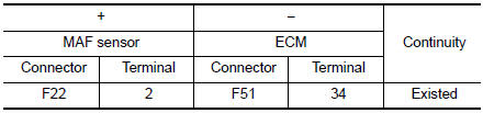 Check MAF sensor ground circuit