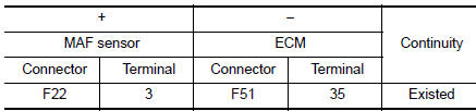 Check MAF sensor input signal circuit