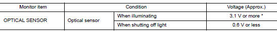 Check optical sensor signal by consult