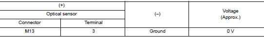 Check optical sensor ground input