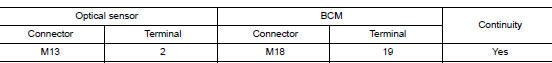 Check optical sensor signal open circuit