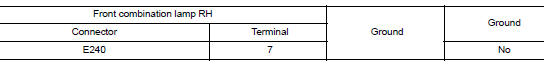 Check front combination lamp rh short circuit to ground
