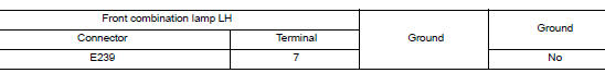 Check front combination lamp lh short circuit to ground