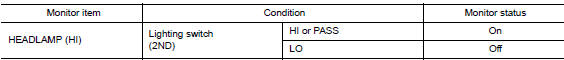 Check headlamp (hi) request signal input