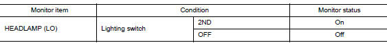 Check headlamp (lo) request signal input