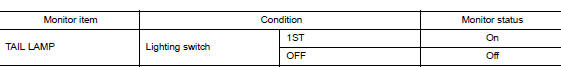 Check tail lamp request signal input