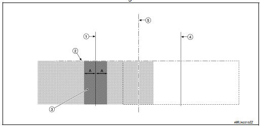 Aiming Chart