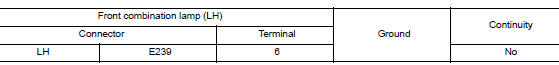 Check front combination lamp short circuit to ground
