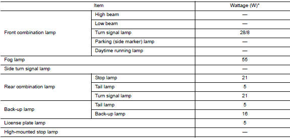 Bulb Specifications