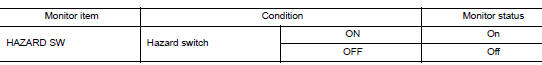 Check hazard switch signal by consult