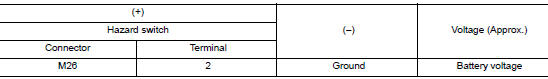 Check hazard switch signal input